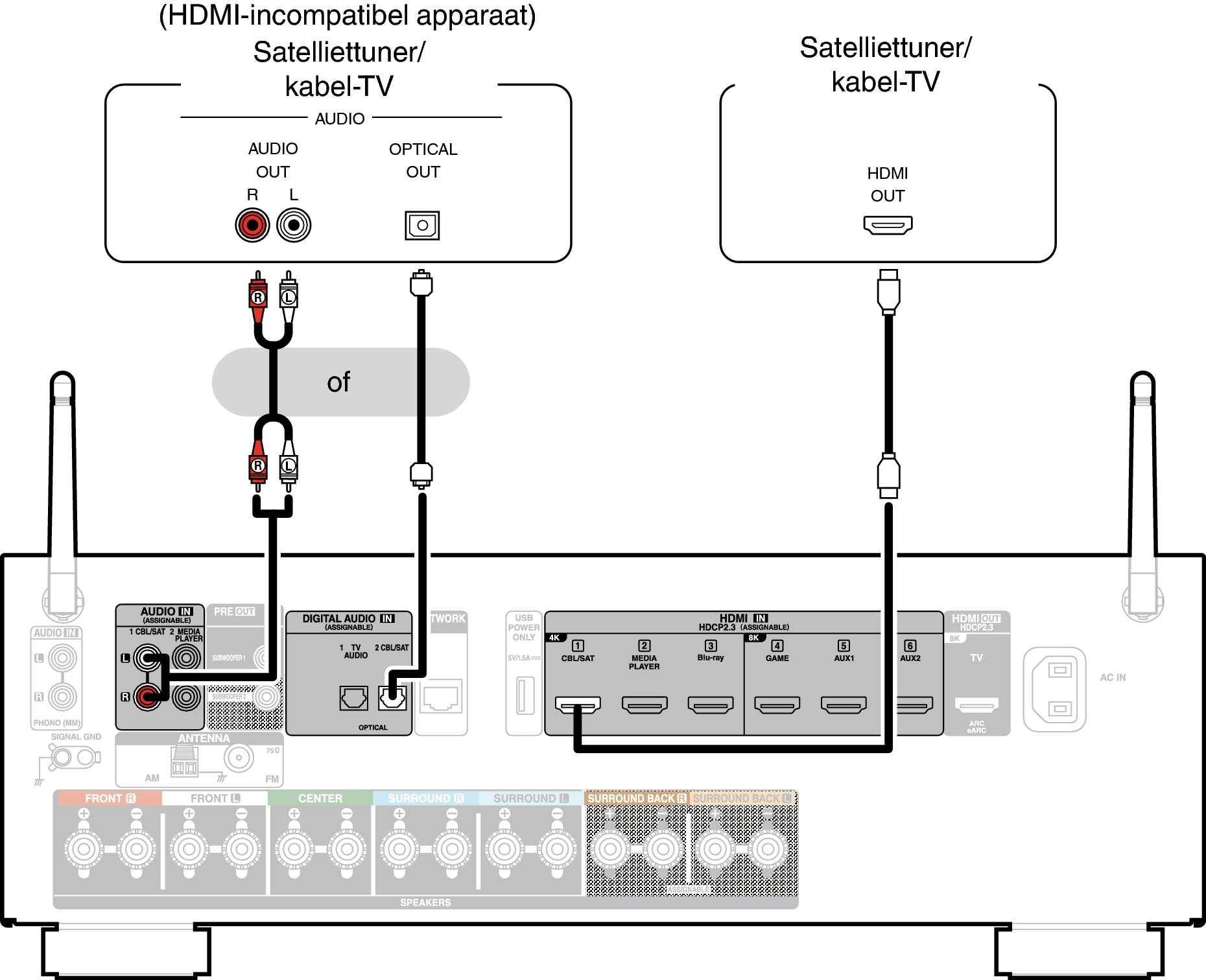 Conne SAT X18E2